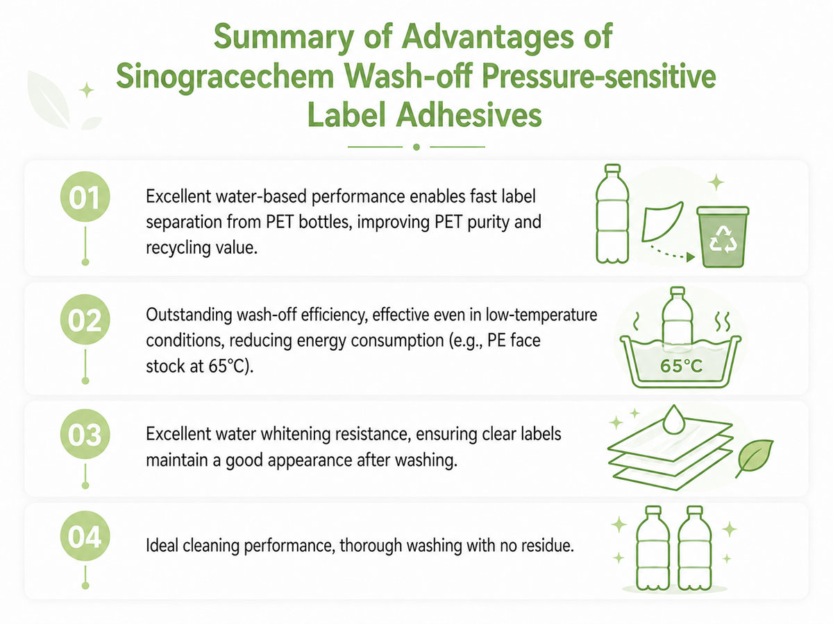 WM549 Wash-off Pressure-sensitive Adhesive Supports PET Packaging Recycling